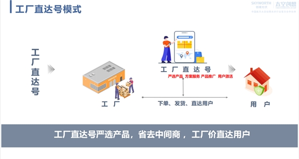 直达号”：直通绿色未来 赋能乡村振兴PG电子麻将胡了试玩创维光伏“工厂(图2)